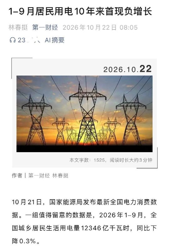 中国前三季度居民用电量十年来首现负增长10月22日，第一财经报道，2026年1—9月，全国城乡居民生活用电量12346亿千瓦时，同比下降0.3%，为近十年同期首次负增长