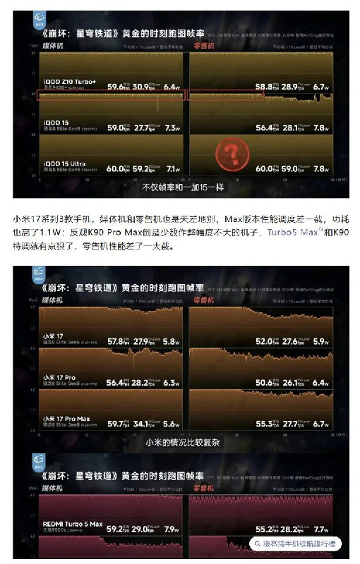 近日，一科技博主购买了44台零售手机