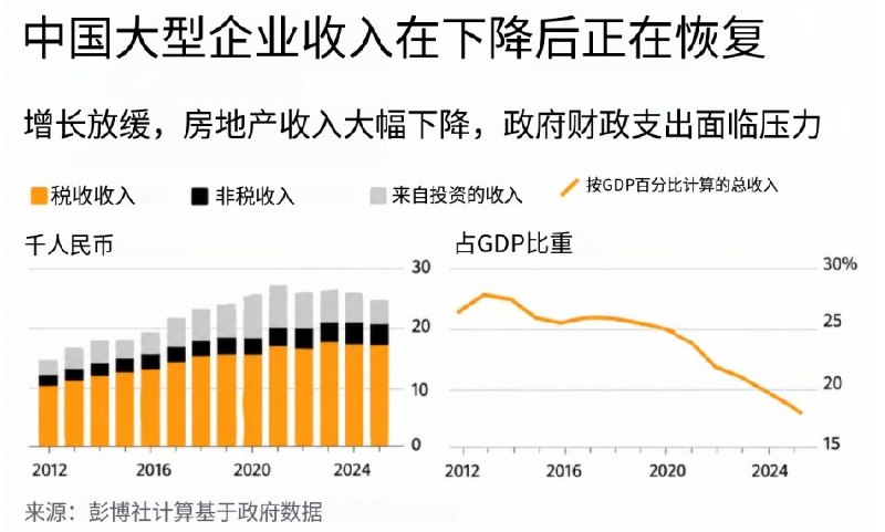 9月28日，彭博社引述知情人士报道，中国税务部门已组建特别小组，追踪富豪并向其征税，部分小组甚至专门针对一名亿万富翁