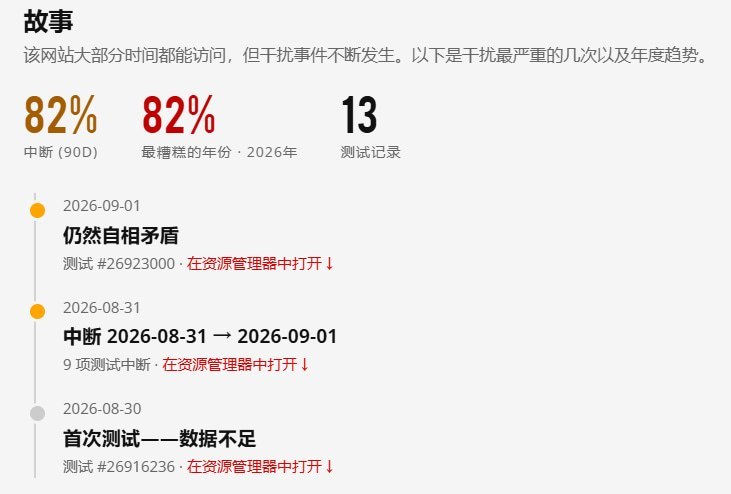 中国疑干扰其境内访问尼泊尔失踪及遇难者数据库9月1日，GreatFire数据显示，尼泊尔警察网站失踪人员及无名遗体数据库，近期在中国大陆遭到明显访问干扰，最近11次有效测试中9次异常，占82%