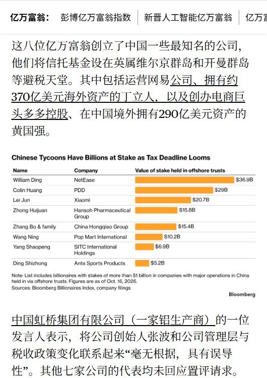 彭博：丁磊、黄峥等8名富豪的1402亿美元离岸持股或受追税影响10月20日，彭博社报道，8名中国富豪通过离岸信托持有的上市公司股份合计价值约1402亿美元，可能受到中国海外追税行动影响