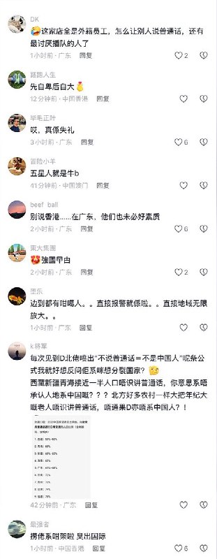 香港中环一家店，一对内地男女因不满店员不说普通话于是质问店员和食客“是不是中国人”，引发争议