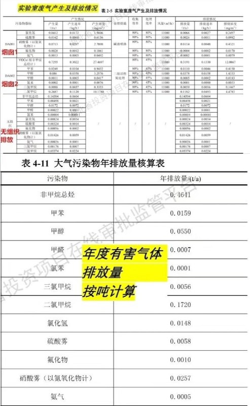 华中危险废物实验室（技术中心）建设项目环境影响报告表流出居民对选址合理性提出质疑，并逐项表达了担忧，显然当局没有考虑到这些和“邻避效应”，而是直接强硬开展施工查看原文📝 引用推文:近日，武汉武昌核心区爆发群体抗议：2亿危废实验室建在居民楼旁，全网封锁“失联”​湖北武汉武昌区公正路周边爆发大批居民集体维权行动