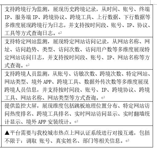 南京一高校拟购翻墙监控系统：关联真实姓名，逐人统计“访敏次数”10月29日，南京财经大学红山学院官网发布招标公告，拟采购跨境VPN监控系统