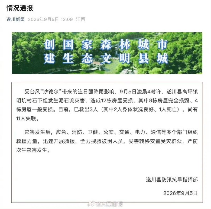 新闻后续：9月5日中午，遂川县防汛抗旱指挥部通报称，受台风“沙德尔”带来的连续强降雨影响，现场共有12栋房屋受损，其中8栋完全损毁、4栋一般受损