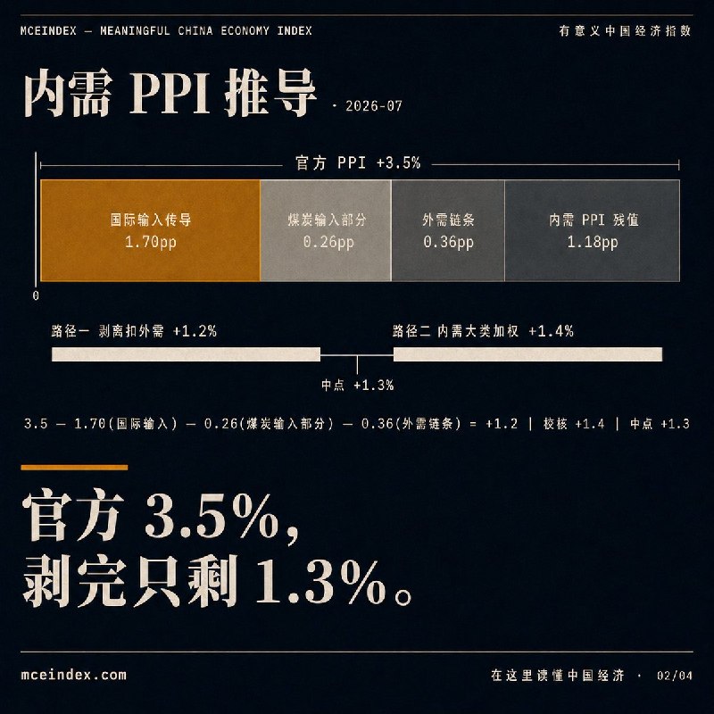 7月还有消费品在涨价：金饰、电脑、手机