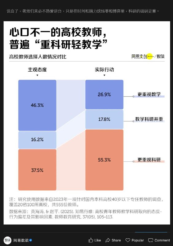 上“水课”，比认真听讲还累6月18日，网易数读发布大学生诟病已久的水课现象解读报告，大学课堂日益沦为“水课”重灾区:老师照本宣科、故事代替授课、翻转课堂全靠学生自演,学生被迫配合却收获寥寥