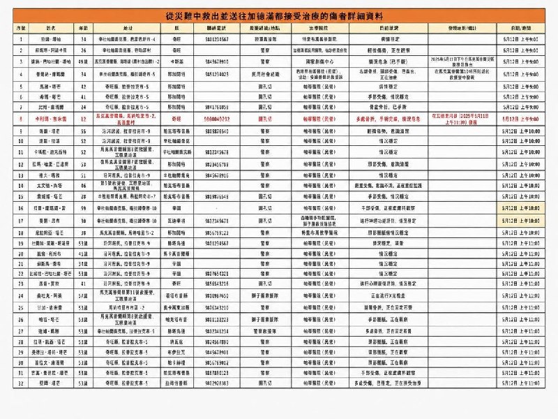 8月29日，尼泊尔国家减灾与风险管理局持续公布博特科希洪灾搜救情况