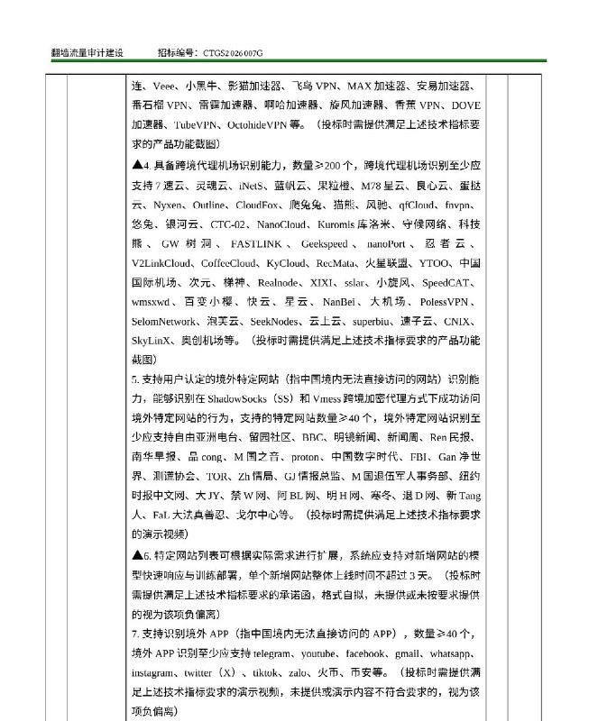 义乌一高校17万元采购“翻墙审计”系统，要求按账号查记录、生成“人员画像”10月13日，义乌工商职业技术学院公布“翻墙流量审计建设”项目中标结果，中标价17万元