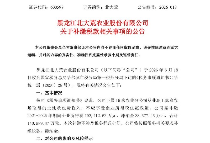 “财务核爆”6月22日，黑龙江北大荒农业股份有限公司发布公告称，公司收到国家税务总局哈尔滨市税务局第一税务分局下发的《税务事项通知书》，因部分土地承包费收入不符合企业所得税优惠政策适用条件，被要求补缴2021年至2025年企业所得税及滞纳金合计约14.10亿元