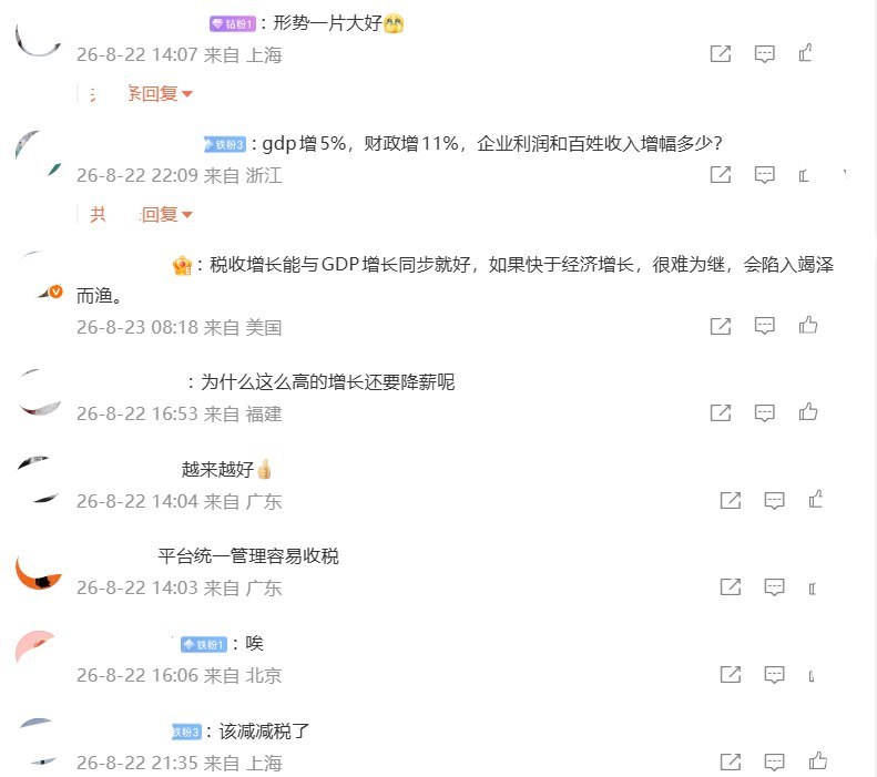 “税收高速增长，好日子到了”8月21日，财新援引财政部数据报道，2026年7月全国一般公共预算收入同比增长11.7%，创2025年以来单月最高增幅；其中税收收入增长13.9%，个人所得税同比增长25.9%