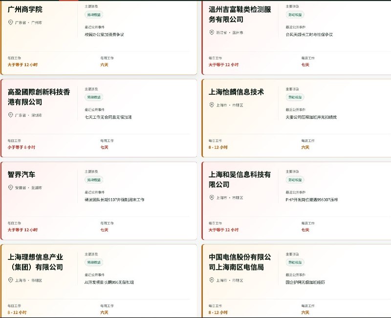 目前，我们已经记录了来自全国5244家公司的员工投诉