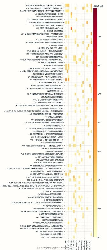 “独树不成林到底抄了多少播客？”因采访《奥德赛》导演诺兰，仲树的播客“独树不成林”此前已因多期内容被指与英文播客、外媒文章高度雷同而引发争议