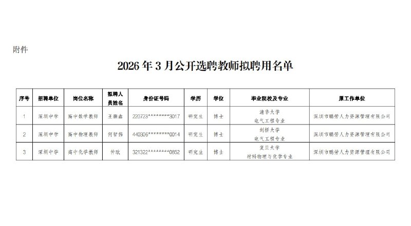 近日，深圳中学公布2026年招聘教师拟聘人员名单，共21人，均为研究生学历，其中博士5人、硕士16人