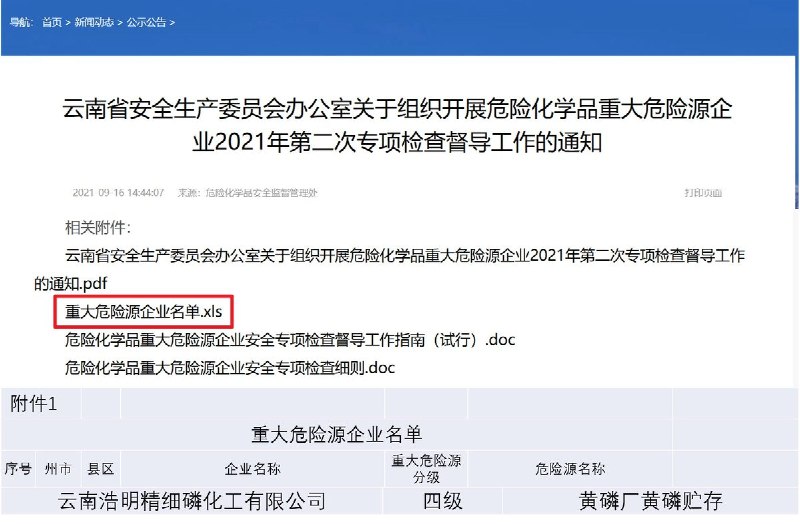 “就是黄磷”官方资料显示，云南浩明精细磷化工有限公司位于昆明市晋宁区二街工业园区，黄磷储存被列为重大危险源，2024年官方还公布过向该企业迁入年产1万吨黄磷产能的项目，原计划2025年7月建成投产