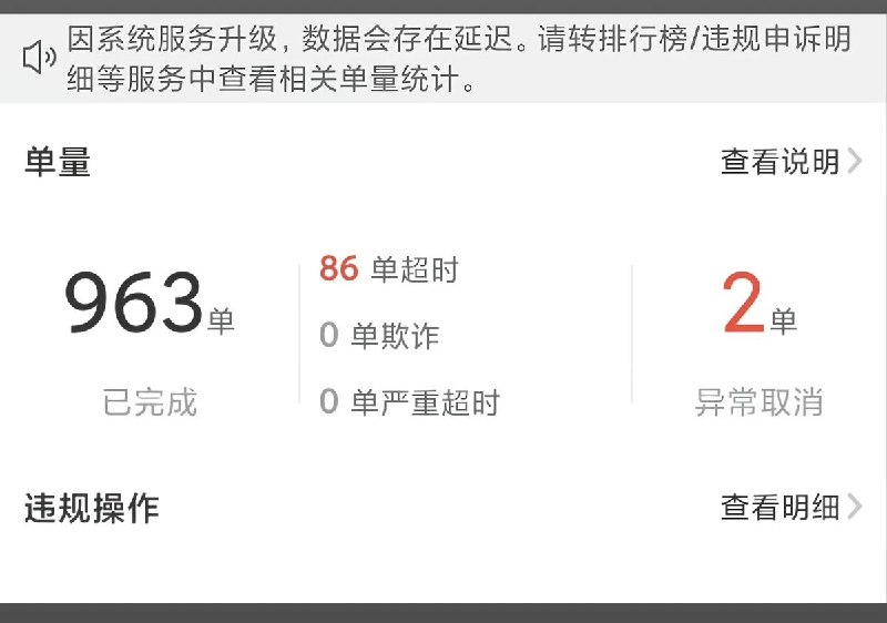 5月25日，一名上海骑手晒出了他的《入职承诺书》承诺书显示：骑手入职后公司发放头盔、工服等装备，一共1000元，从工资里扣；订单超时，每单扣除订单所得配送费2元；顾客投诉、送错、破损，罚款50元/单，服务态度不好罚款50-200元/单，个人原因配送超时，导致订单取消罚款500元/单；工作时间早七晚八点半；晚上10:30-第二天中午12:00