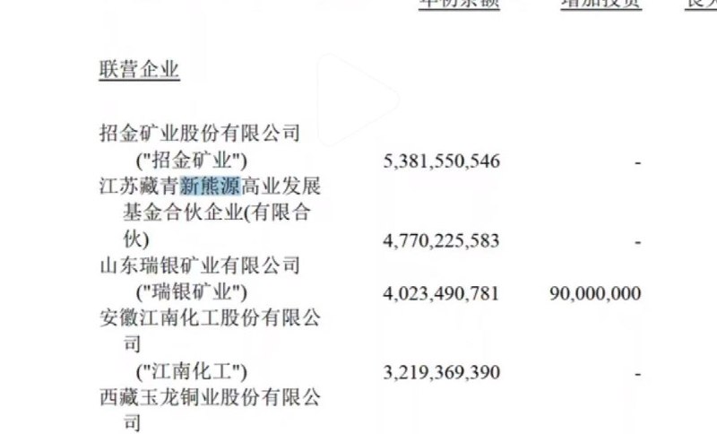 9月5日，有媒体报道，国企紫金矿业在8月21日发布的半年度报告出现多处文字错漏，将“人民政府”写为“人民币政府”，将“新能源”写为“新熊源”