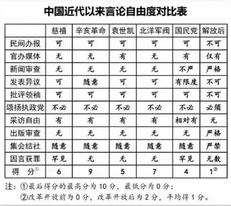 5月29日，一网友发问：现在和晚清闭关锁国到底有啥区别？网友评论：“区别是晚清有七十多家民办报纸，敢骂老佛爷”查看原文5月29日，一网友发问：现在和晚清闭关锁国到底有啥区别？网友评论：“区别是晚清有七十多家民办报纸，敢骂老佛爷”查看原文
