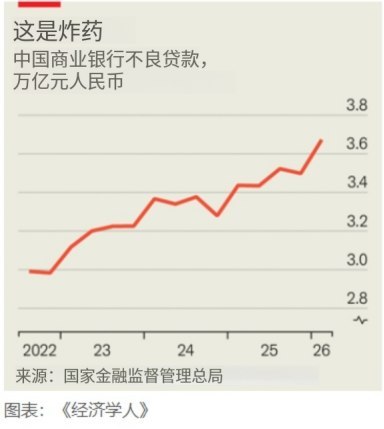 当负责拆弹的人自己也成了炸弹，谁来给拆弹队拆弹？8月13日，《经济学人》报道称，中国负责处理银行坏账的“拆弹队”——资产管理公司（AMC），如今开始自身爆雷