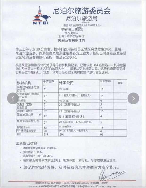 8月26日，尼泊尔北部热索瓦地区突发山洪