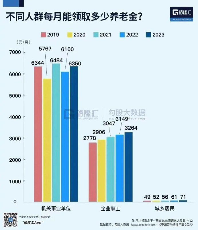 “173万亿存款去哪了”8月4日，格隆汇发表文章《居民部门173万亿存款，为什么消费起不来？》