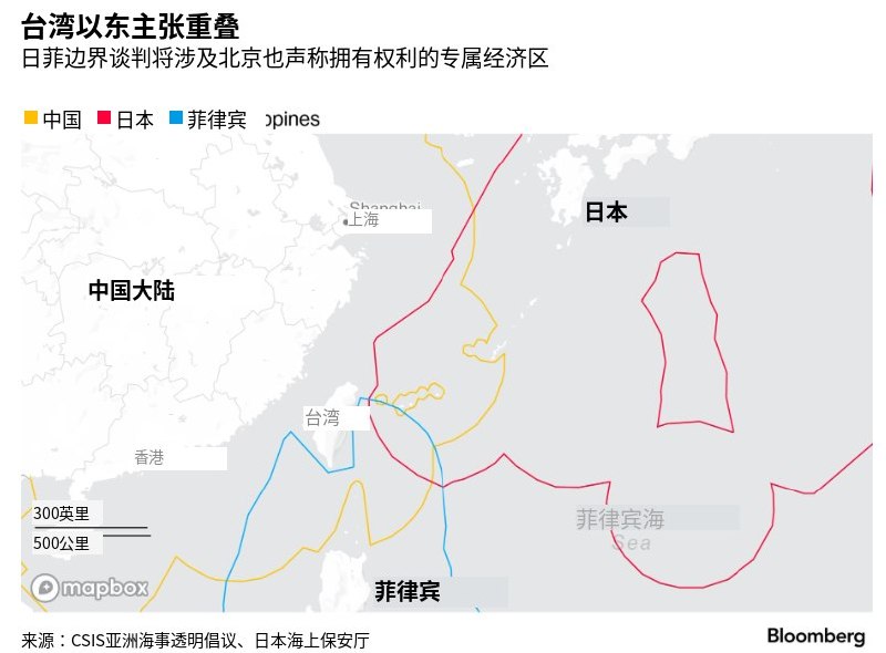 中国警告日菲：台湾以东海域划界不得排除北京7月3日，据彭博社报道，中国正加大对日本和菲律宾的警告力度，反对两国就台湾以东海域启动海上边界谈判