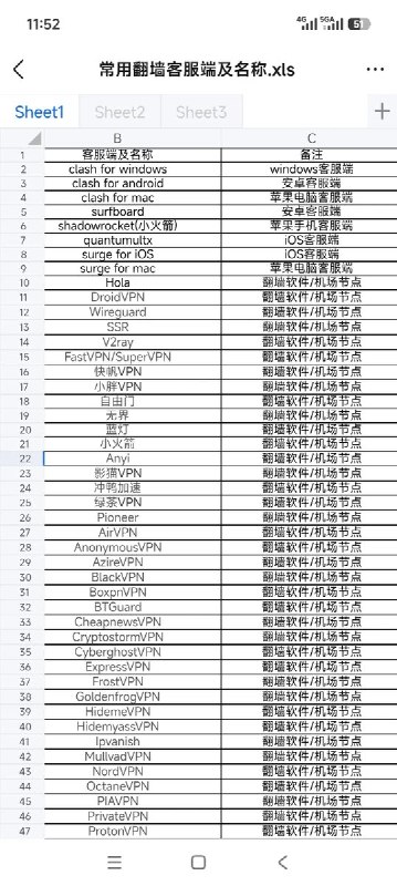 有中国高校或将9月定为“翻墙”集中整治月，百余款软件被列黑名单9月1日，有网友发帖称，中国一所高校通知学生：“9月是整治‘翻墙’行为集中月”，要求不得访问境外网站、使用境外游戏加速器或安装翻墙软件，否则将被“严肃处理”