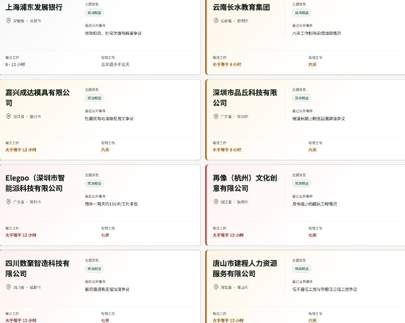 目前，我们已经记录了来自全国5244家公司的员工投诉