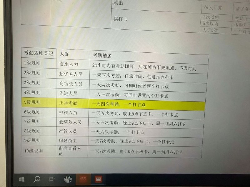 网友投稿:中国平安车险合作的汽车配件供应商—创配公司，实行极为严苛的考勤制度:公司要求普通员工每天至少打卡5次，部分岗位甚至需要打卡7次，且打卡时间和地点均为固定设置
