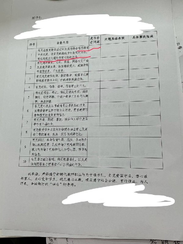 网友投稿：江苏苏州一所学校发布教师自查调查表，要求教师对自身言行进行自查，包括是否存在在教育教学活动及其他场合发表“有损党中央权威、违背党的路线方针政策”言论的情况，是否存在违规访问境外有害网络等行为