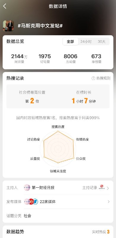 在各大媒体纷纷下场、集体炒作#马斯克儿子中文发帖称儿子在学普通话#，但无一媒体展示原始贴文内容查看原文📝 引用推文:目前，“马斯克用中文发帖”冲上微博热搜不过没人敢提他回复的是谁🤗查看引用原文在各大媒体纷纷下场、集体炒作#马斯克儿子中文发帖称儿子在学普通话#，但无一媒体展示原始贴文内容查看原文📝 引用推文:目前，“马斯克用中文发帖”冲上微博热搜不过没人敢提他回复的是谁🤗查看引用原文