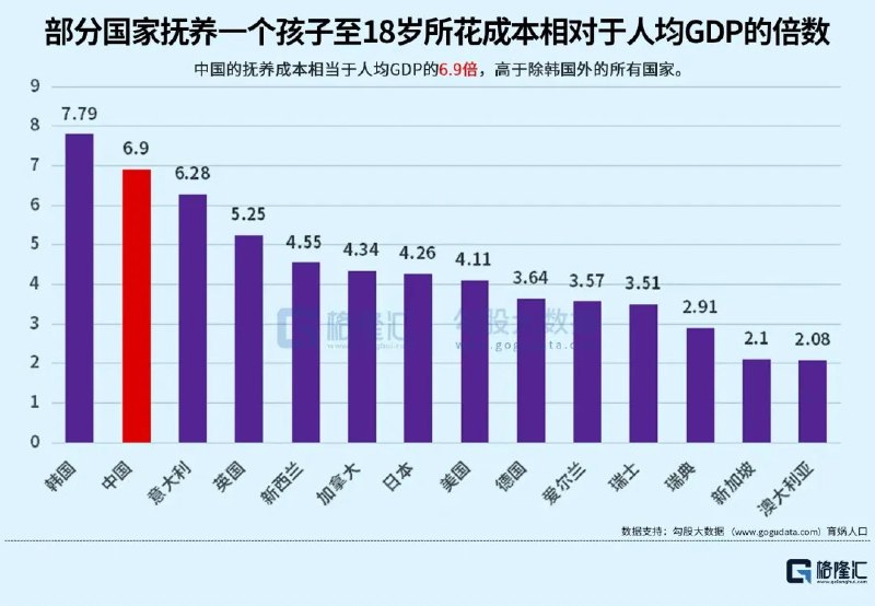 5月26日，公众号“格隆汇图解天下”发布《从生育视角理解结婚率为什么低迷》，文章从育儿成本和年轻人收入角度解释结婚、生育意愿下降