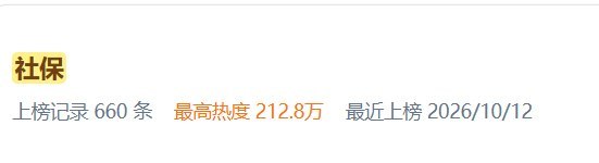 “社保”曾登热搜第一，微博话题页却被屏蔽10月2日，微博搜索截图显示，搜索“#社保#”时，页面出现提示：“抱歉，该话题内容未予显示，以下为搜索词结果