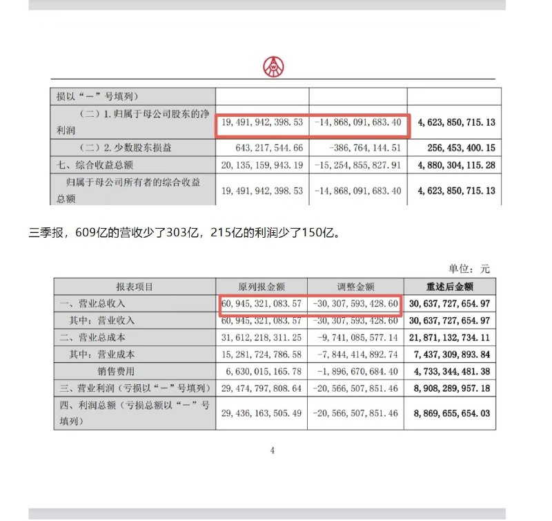 许家印都不敢这么玩！五粮液，疯狂改业绩！4月30日，五粮液公布一季度数据，五粮液业绩惊人，营收增长率高达33.67%，利润增长82%，即使，牛如茅台，营收增长只有6.34%，利润增长也只有1.47%