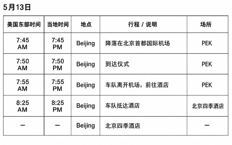 根据美方提供的时间表，预计特朗普会于北京时间19:45分到达首都国际机场