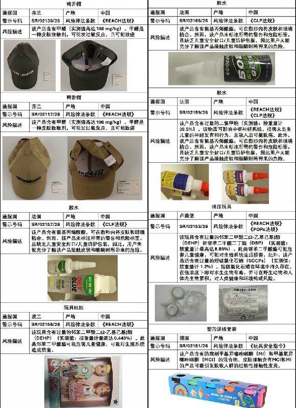 “没事这是出口的 我们用的只会更差”8月1日，网友发布欧盟近期通报的多款存在严重化学及安全风险的中国产商品