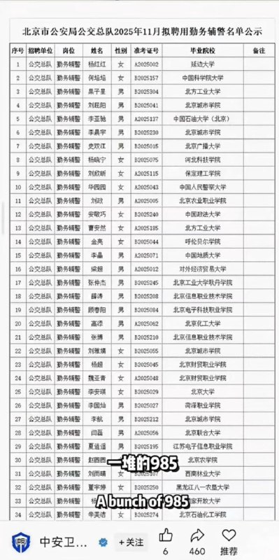 12月13日，一份北京市公安局2025年11月聘用辅警名单公示，引发网友热议