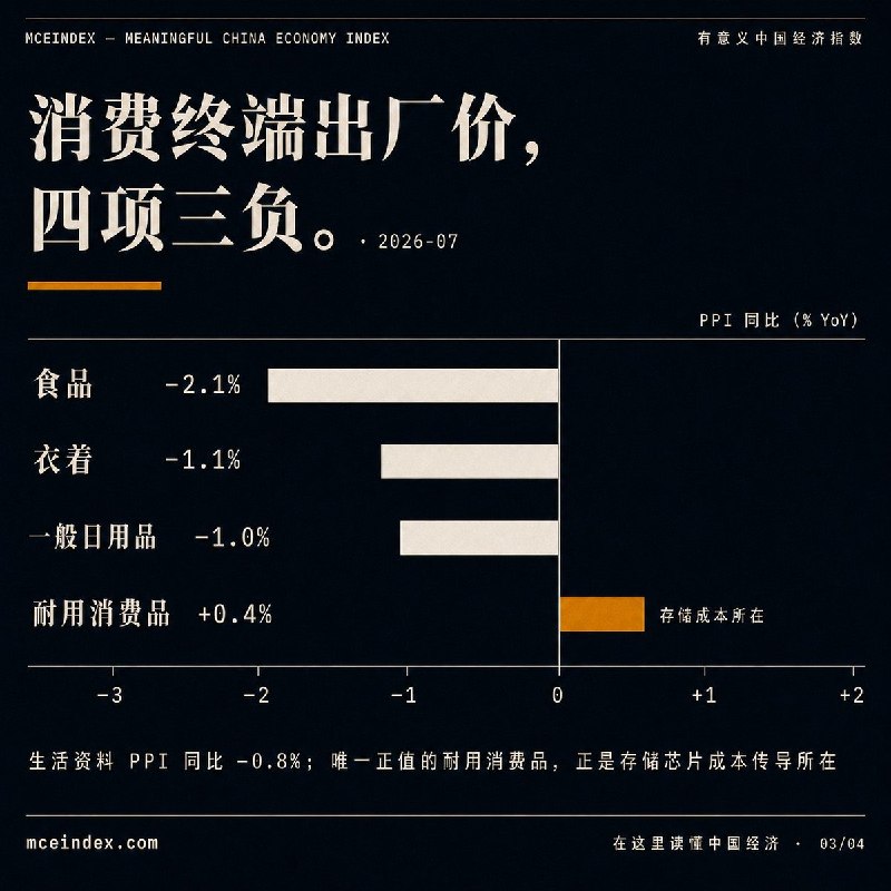 7月还有消费品在涨价：金饰、电脑、手机
