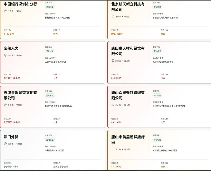 目前，我们已经记录了来自全国5244家公司的员工投诉