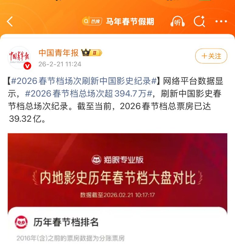 近日，据中国青年报报道：数据显示，2026春节档总场次超394.7万，刷新中国影史春节档总场次纪录