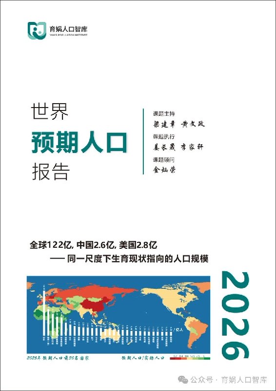 育娲报告：中国“预期人口”十年下降75%，现有生育支持连止跌都难10月13日，育娲人口智库发布《世界预期人口报告2026》称，中国“预期人口”指标由2016年的10.70亿降至2025年的2.64亿，下降75.3%，按报告的计算方法，已低于美国的2.85亿