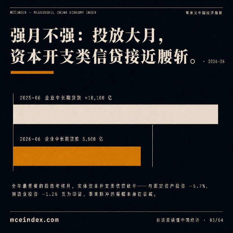6 月社融 3.36 万亿，季末大月如期而至
