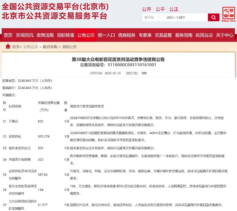 百花奖被质疑“花纳税人的钱给明星办晚会”近日，有网友发现，百花奖相关活动由财政资金支持，引发不少网友质疑，高收入明星的颁奖活动为何需要大量公共财政投入，并建议将更多资金用于医保、教师、困难群体等民生领域