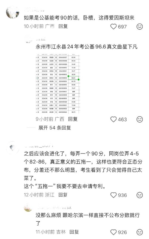 白城市直事业单位招聘再现高分断层近日，吉林白城，有考生质疑白城市市直事业单位公开招聘笔试成绩出现明显的高分断层
