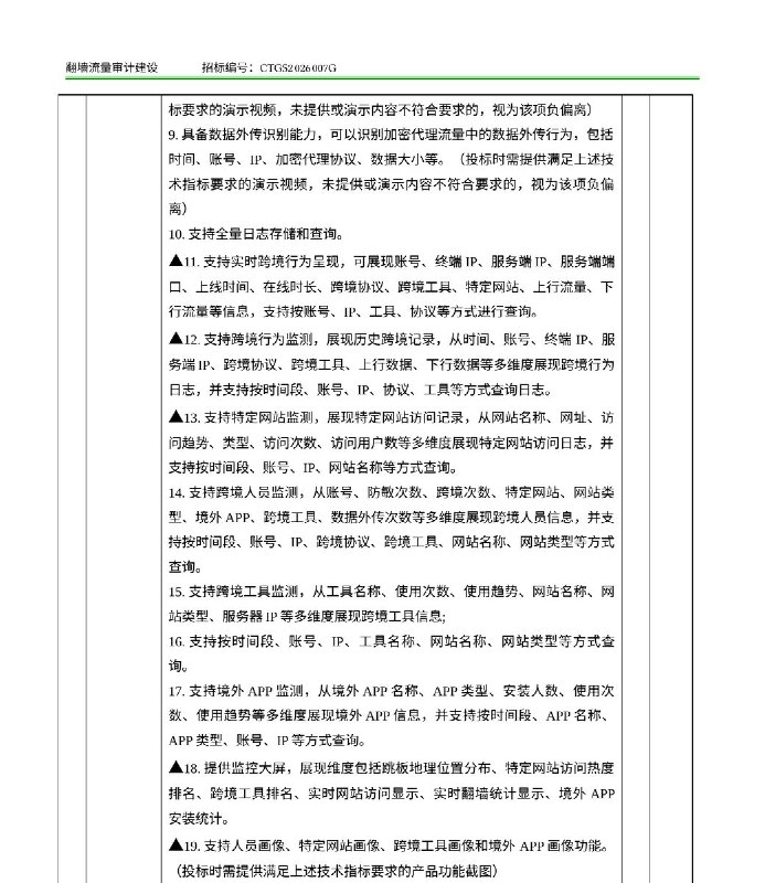 义乌一高校17万元采购“翻墙审计”系统，要求按账号查记录、生成“人员画像”10月13日，义乌工商职业技术学院公布“翻墙流量审计建设”项目中标结果，中标价17万元