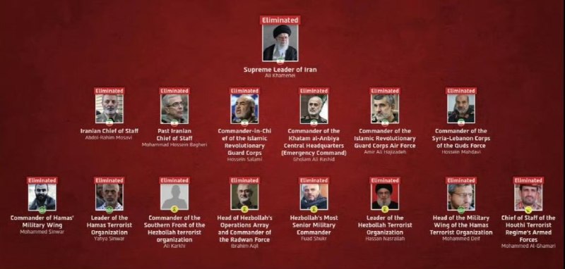 特朗普称已打死48名伊朗领导层人物美国总统 Donald Trump 日前在接受 Fox News 采访时表示，美国与以色列针对伊朗展开的军事行动已打死 48名伊朗领导层人物