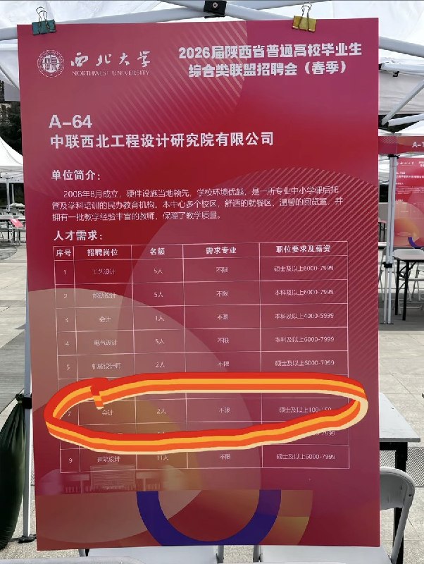 3月24日，陕西西北大学校招会上，国企“西安西电开关电器有限公司”，招5名研发工程师，月薪1500元/月；另一家国企“中联西北工程设计研究院有限公司”招2名会计，月薪100-150元，还要求硕士及以上学历