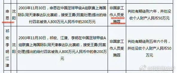 中国足球要去“流氓化”中国前男足国脚申思被曝在3天内掌掴一名未成年球员20余次