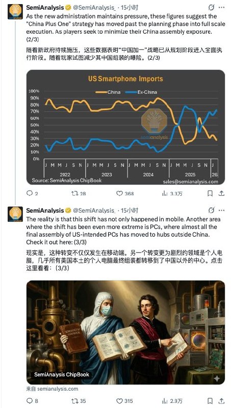 4月14日，美媒与研究机构称：美国智能手机供应链正在脱钩、加速“去中国化”近日，研究机构SemiAnalysis发布数据显示，美国自中国进口的智能手机比例已从2022年的约90%大幅下降，至目前的仅25%