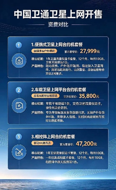 8月21日，中国卫通宣布面向消费级市场推出“卫星移动数据业务”，声称要打破传统卫星通信“设备贵、门槛高、用不起”的行业痛点